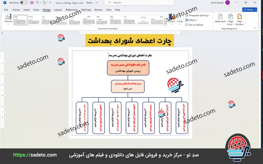 چارت شورای بهداشت مدرسه